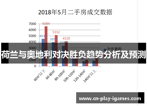 荷兰与奥地利对决胜负趋势分析及预测 荷兰与奥地利对决胜负趋势分析及预测