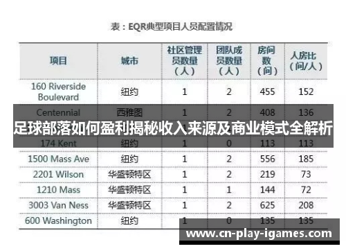 足球部落如何盈利揭秘收入来源及商业模式全解析 足球部落如何盈利揭秘收入来源及商业模式全解析