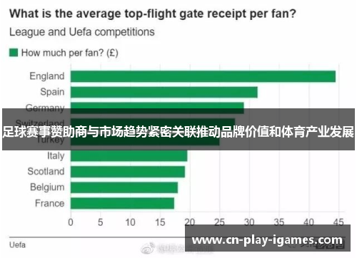 足球赛事赞助商与市场趋势紧密关联推动品牌价值和体育产业发展 足球赛事赞助商与市场趋势紧密关联推动品牌价值和体育产业发展