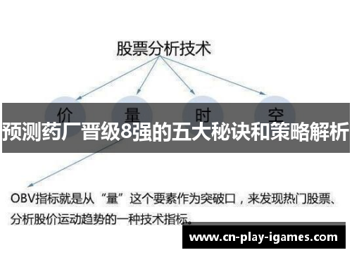 预测药厂晋级8强的五大秘诀和策略解析 预测药厂晋级8强的五大秘诀和策略解析