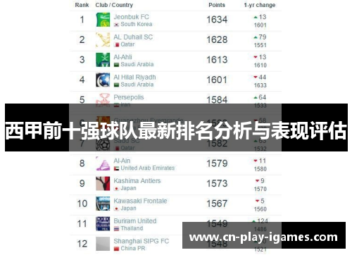 西甲前十强球队最新排名分析与表现评估