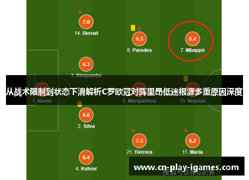 从战术限制到状态下滑解析C罗欧冠对阵里昂低迷根源多重原因深度 从战术限制到状态下滑解析C罗欧冠对阵里昂低迷根源多重原因深度