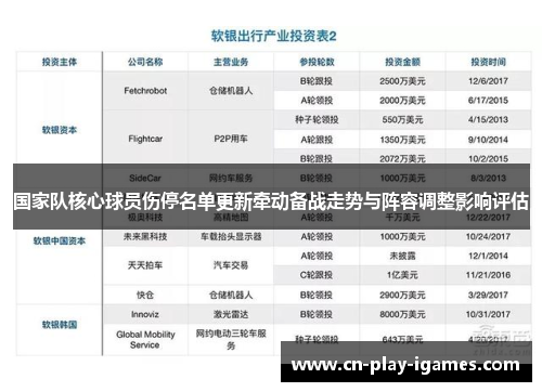 国家队核心球员伤停名单更新牵动备战走势与阵容调整影响评估 国家队核心球员伤停名单更新牵动备战走势与阵容调整影响评估