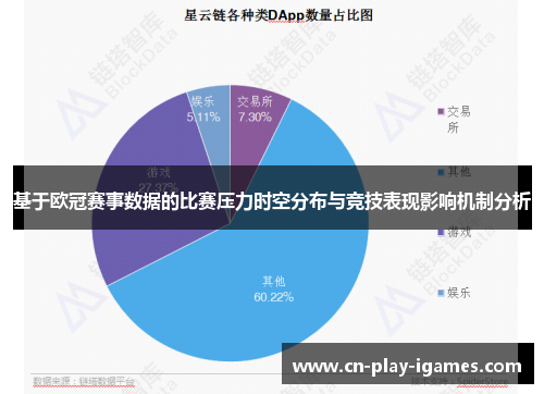 基于欧冠赛事数据的比赛压力时空分布与竞技表现影响机制分析