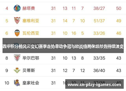 西甲积分榜风云变幻赛季走势牵动争冠与欧战格局保级形势持续演变