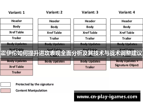 霍伊伦如何提升进攻表现全面分析及其技术与战术调整建议 霍伊伦如何提升进攻表现全面分析及其技术与战术调整建议